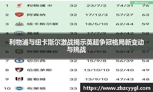 利物浦与纽卡斯尔激战揭示英超争冠格局新变动与挑战